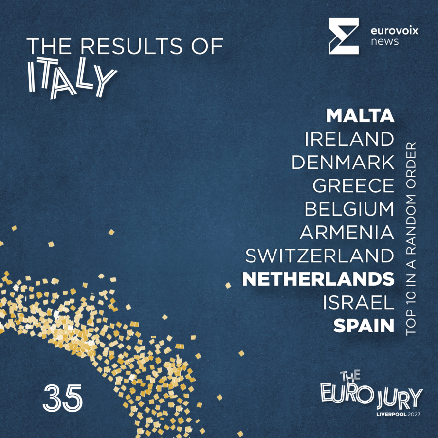 El top 10 de Italia en el Euro Jury 2023 en orden aleatorio 