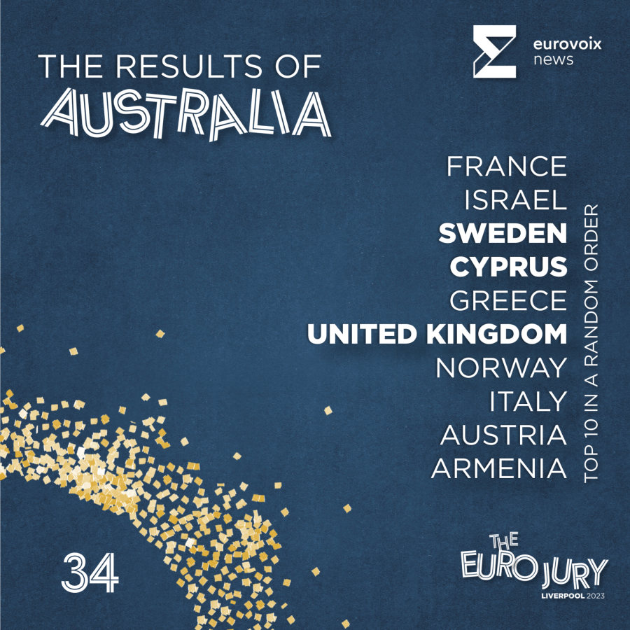 El top 10 de Australia en el Euro Jury 2023 en orden aleatorio
