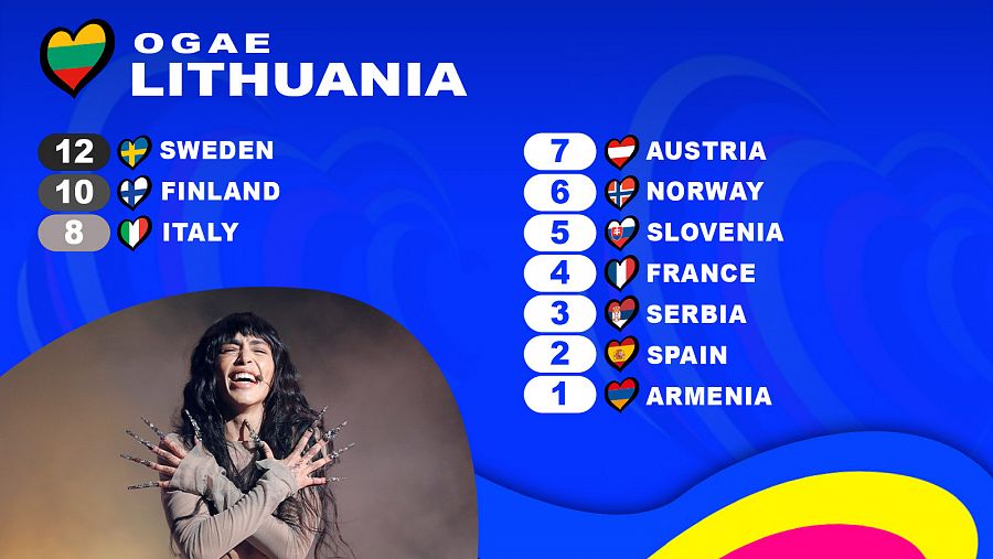OGAE Lituania le da los 12 puntos a la canción 