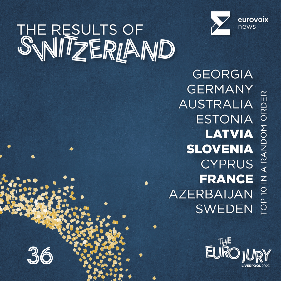 El top 10 de Suiza en el Euro Jury 2023 en orden aleatorio