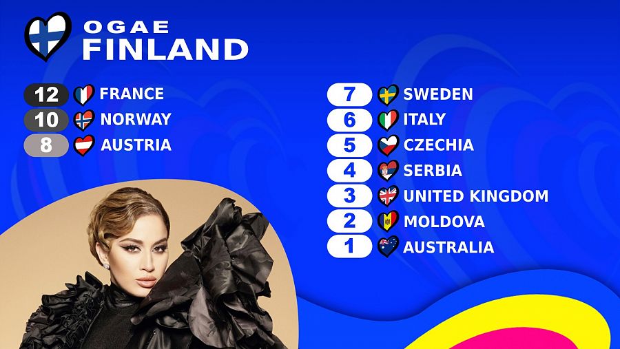 Votación OGAE Finlandia