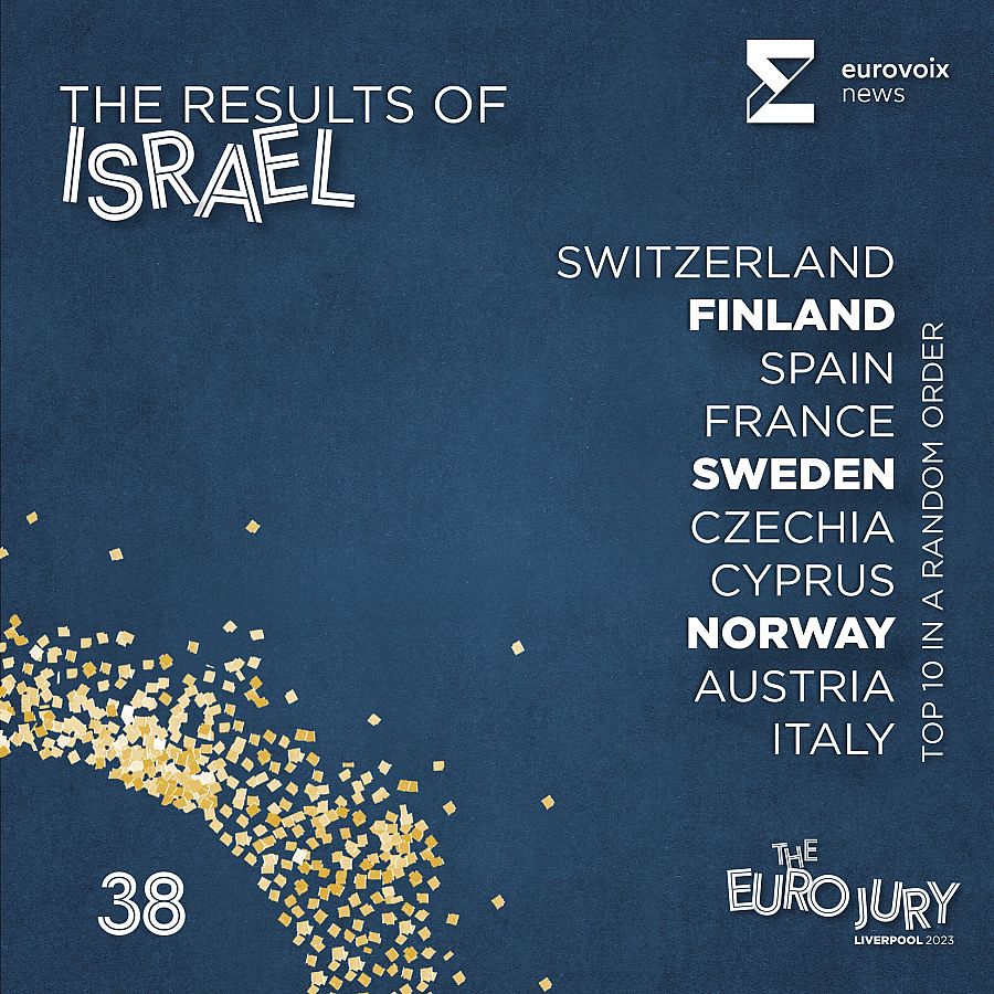 El top 10 de Israel en el Euro Jury 2023 en orden aleatorio