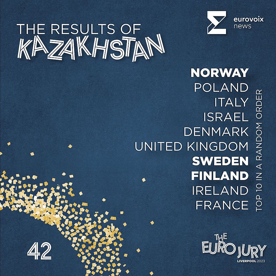 El top 10 de Kazajistán en el Euro Jury 2023 en orden aleatorio