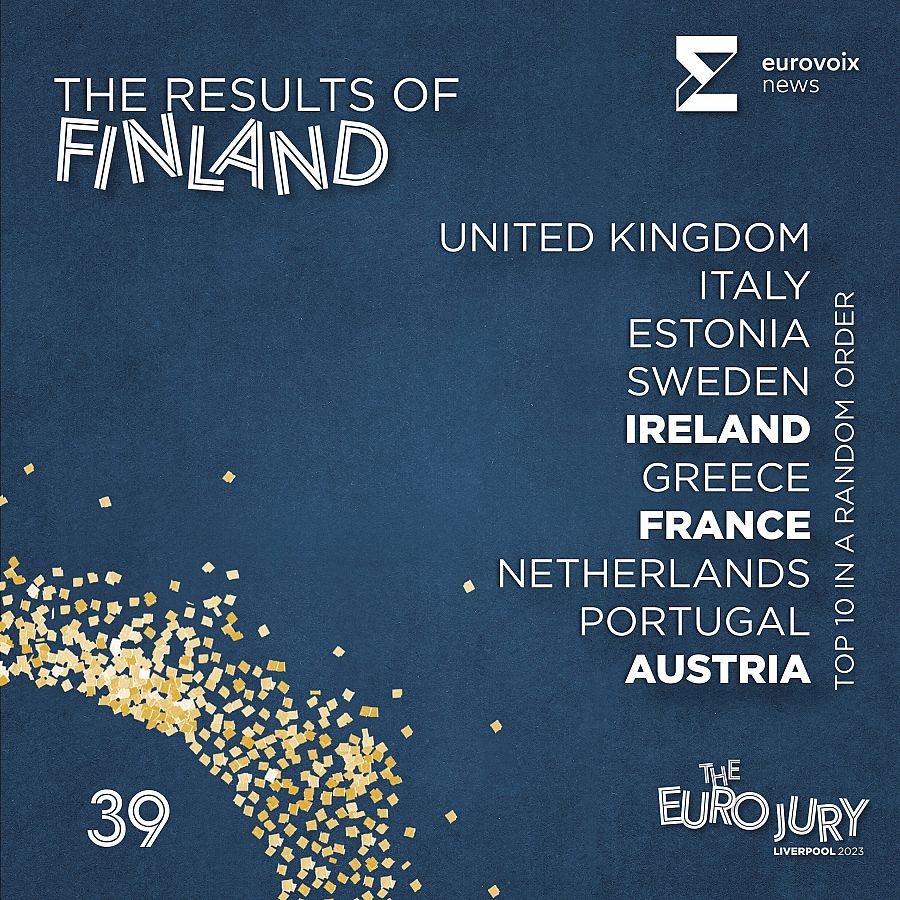 El top 10 de Finlandia en el Euro Jury 2023 en orden aleatorio