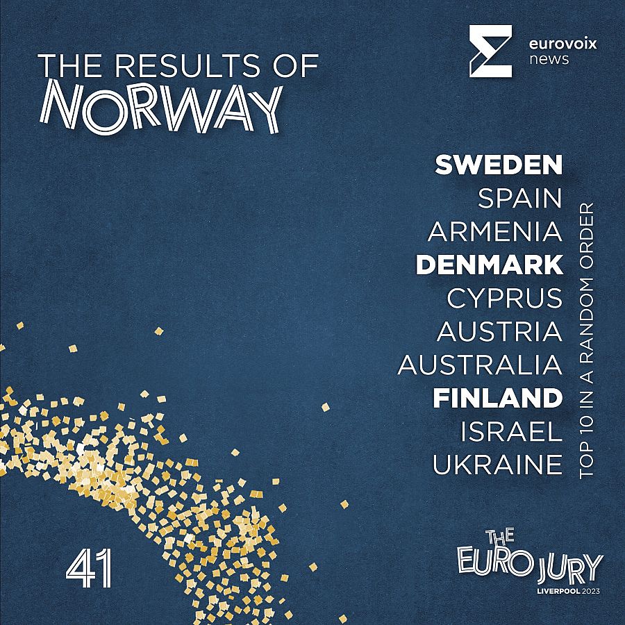 El top 10 de Noruega en el Euro Jury 2023 en orden aleatorio