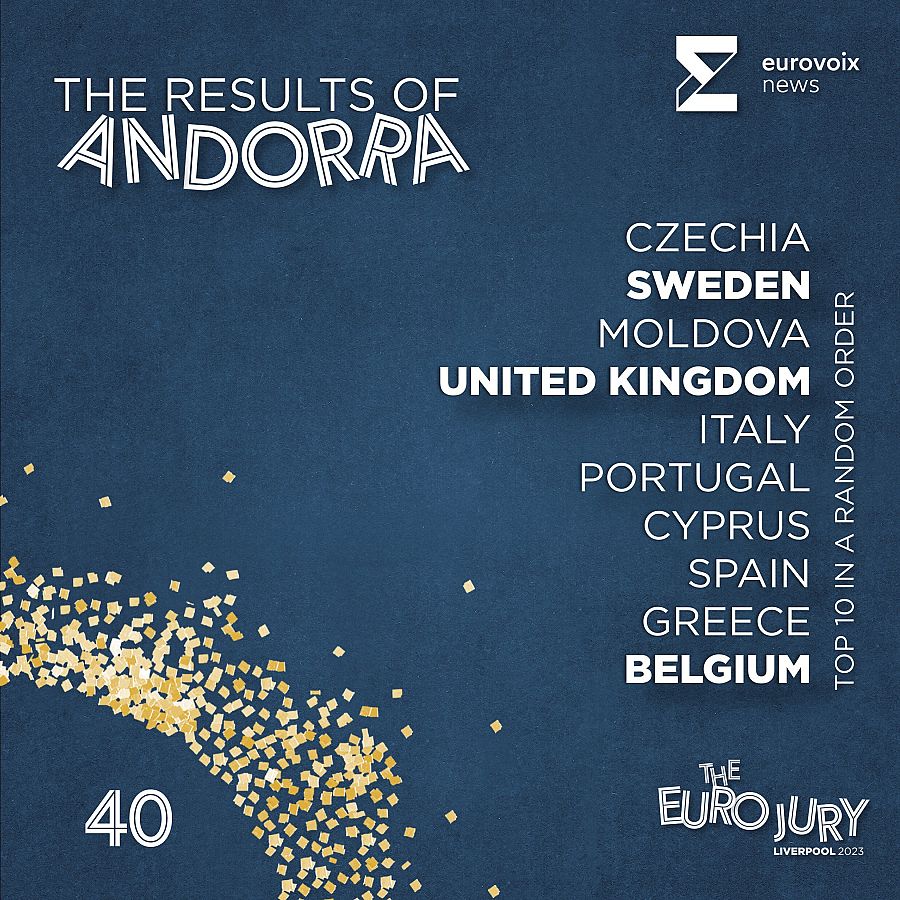 El top 10 de Andorra en el Euro Jury 2023 en orden aleatorio