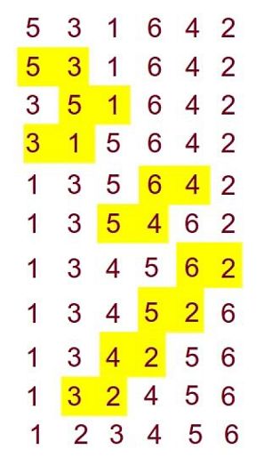 Una matemática viene a verte, métodos de inserción