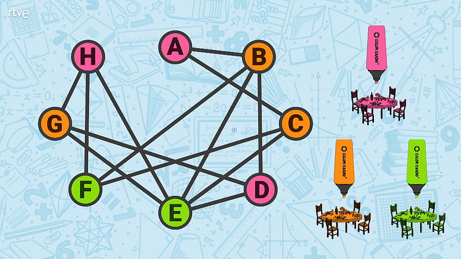 Grafo coloreado - solución