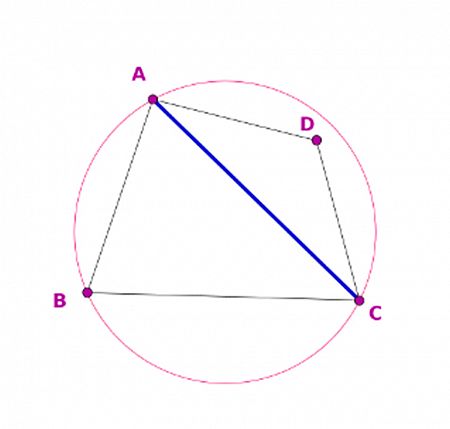Ejemplo triangulación Dealunay 2 con círculo