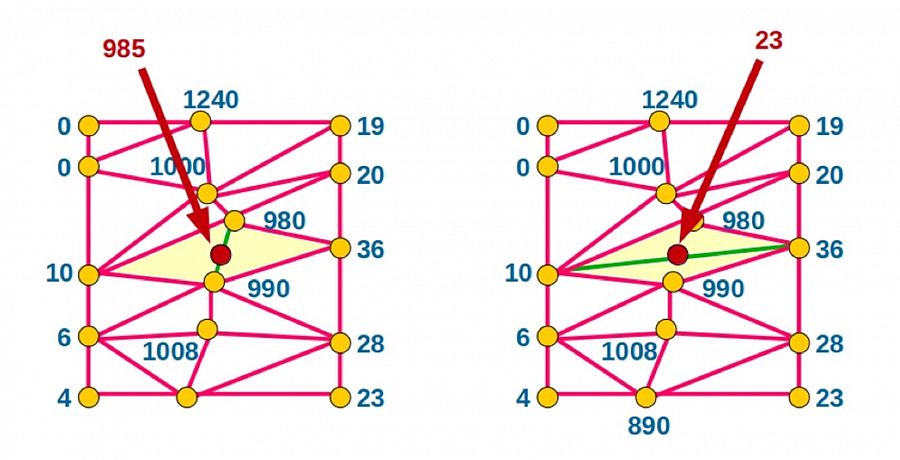 Ejemplo triangulación matemática, dibujo 2