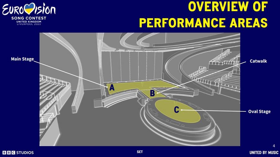 Escenario Eurovisión 2023 en el Liverpool Arena