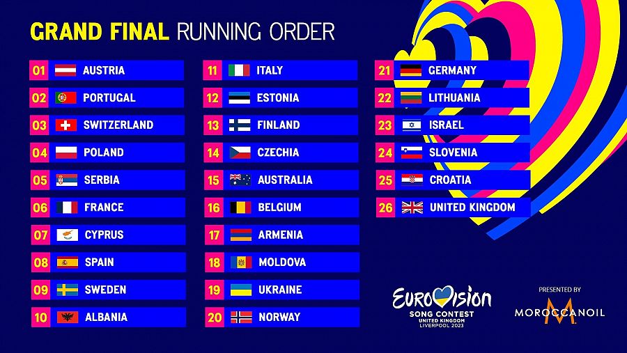 Eurovisión 2023 Orden de actuación de los países participantes