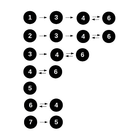 Gráfico de letras y cifras en castellano