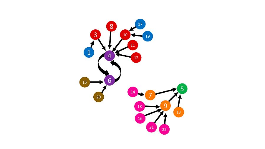 Patrones de frecuencia por longitud de palabras en castellano