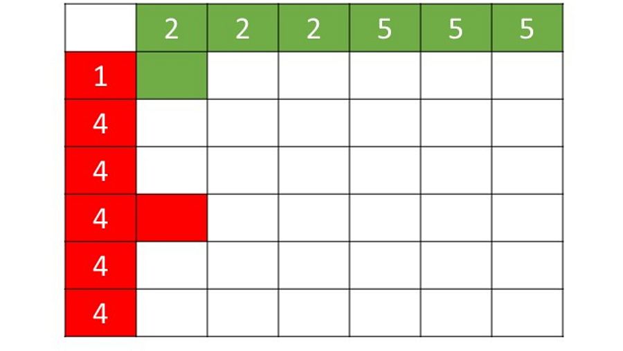 Tabla resultados dados no transitivos