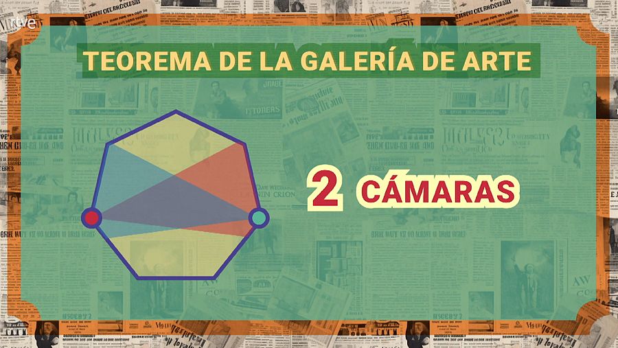 Teorema de la galería de arte