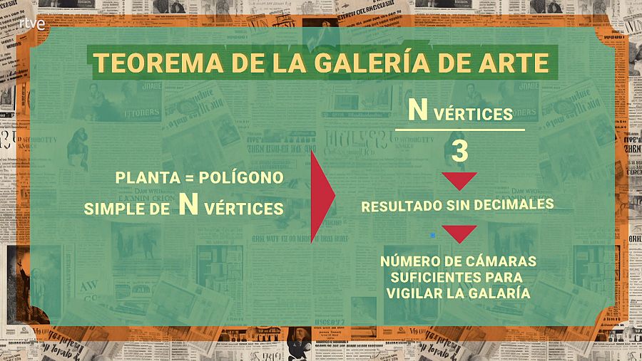 Teorema de la galería de arte