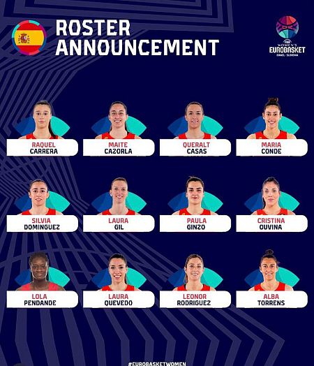 Las jugadoras de España en el Eurobasket 2023