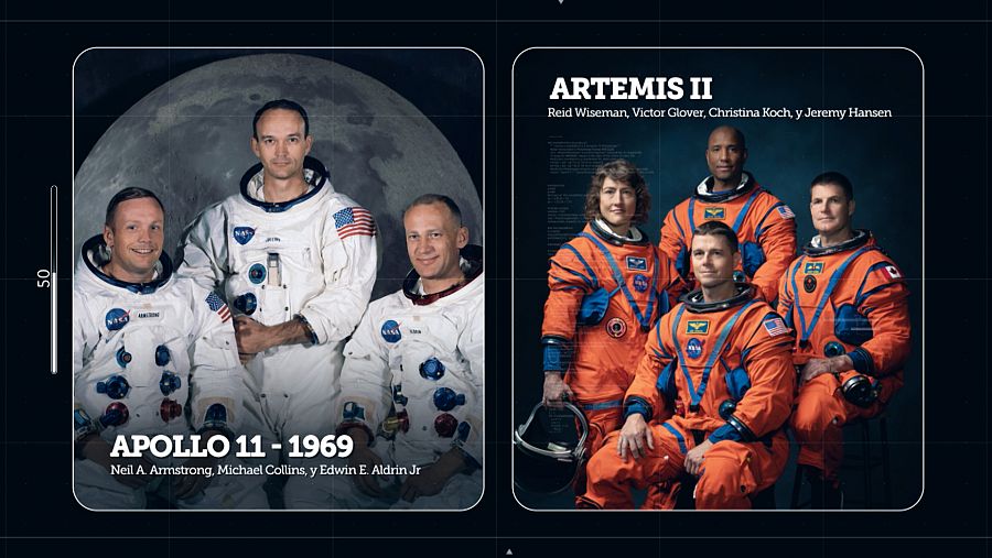 Tripulantes de las misiones lunares Apollo y Artemis