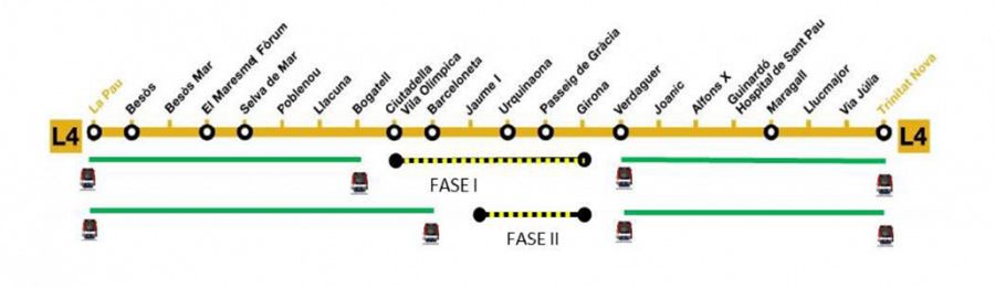 Afectacions a l'L4 del metro durant l'estiu | ATM