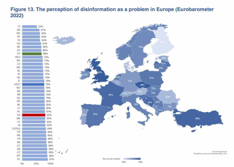 Mapa que muestra en porcentaje la percepción que tienen los ciudadanos de la UE de la desinformación como un problema / Fuente: Eurobarómetro nº96