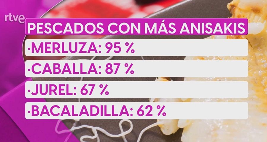 Tabla del Programa Saber Vivir con los porcentajes de anisakis: merluza, caballa, jurel y bacaladilla