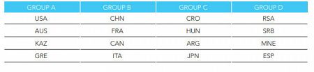 Grupos del torneo masculino de waterpolo Mundial de Fukuoka