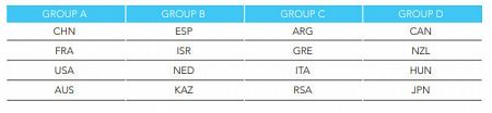 Grupos del torneo femenino de waterpolo Mundial de Fukuoka