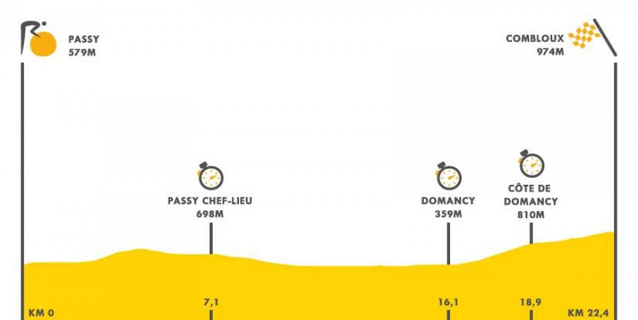 Perfil etapa 16 del Tour de Francia 2023