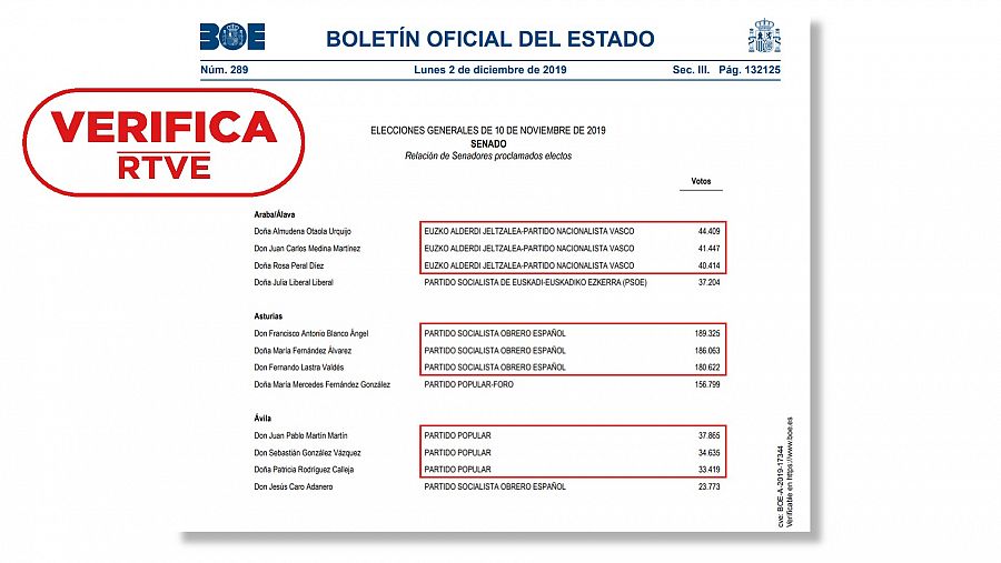 Captura del BOE de las Elecciones Generales en el Senado del 10 noviembre de 2019. Con el sello VerificaRTVE en rojo.