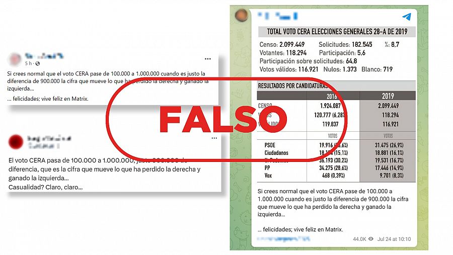 Mensajes de redes que cuestionan el aumento del voto de los españoles inscritos en el CERA en las elecciones generales del 23J. Con el sello falso en rojo.