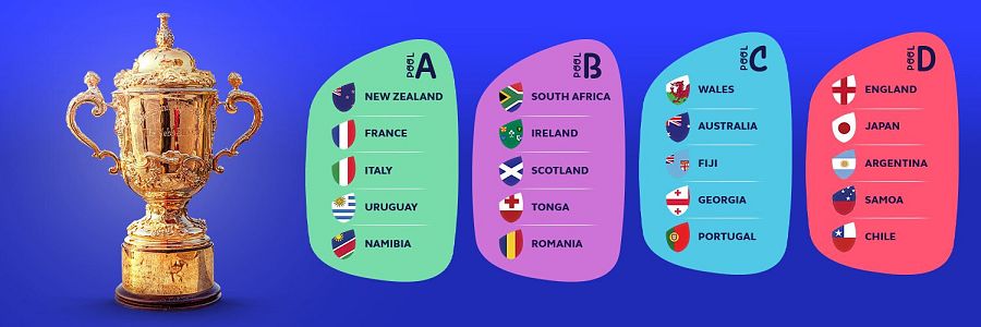 Mundial de Rugby 2023 - Grupos