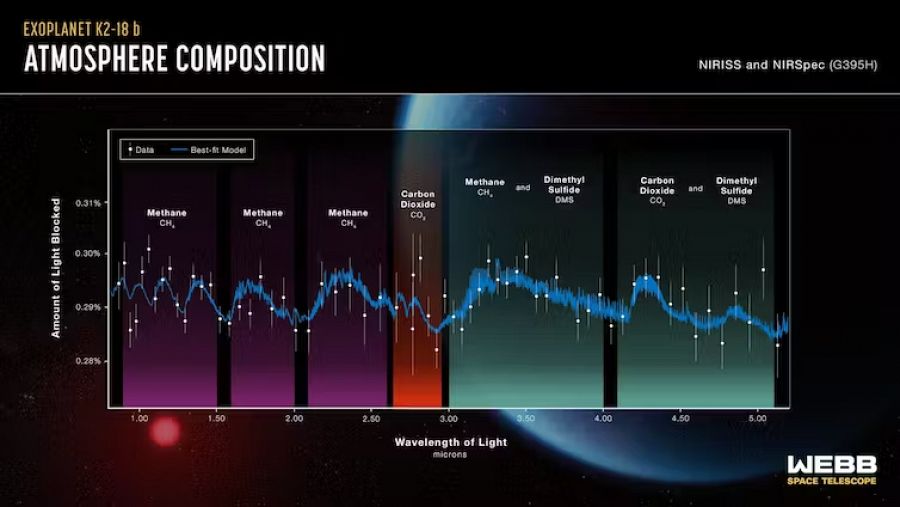 Espectro de infrarrojo de la atmósfera de K2-18b