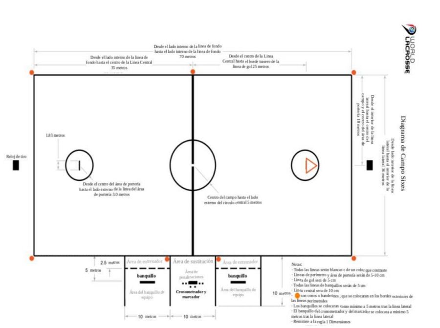 Así es el campo de lacrosse