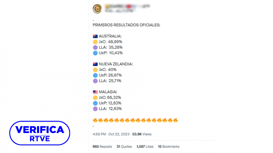 Mensaje de X que presenta datos del voto exterior cuando el escrutinio no había finalizado en Argentina, con el sello de VerificaRTVE en azul