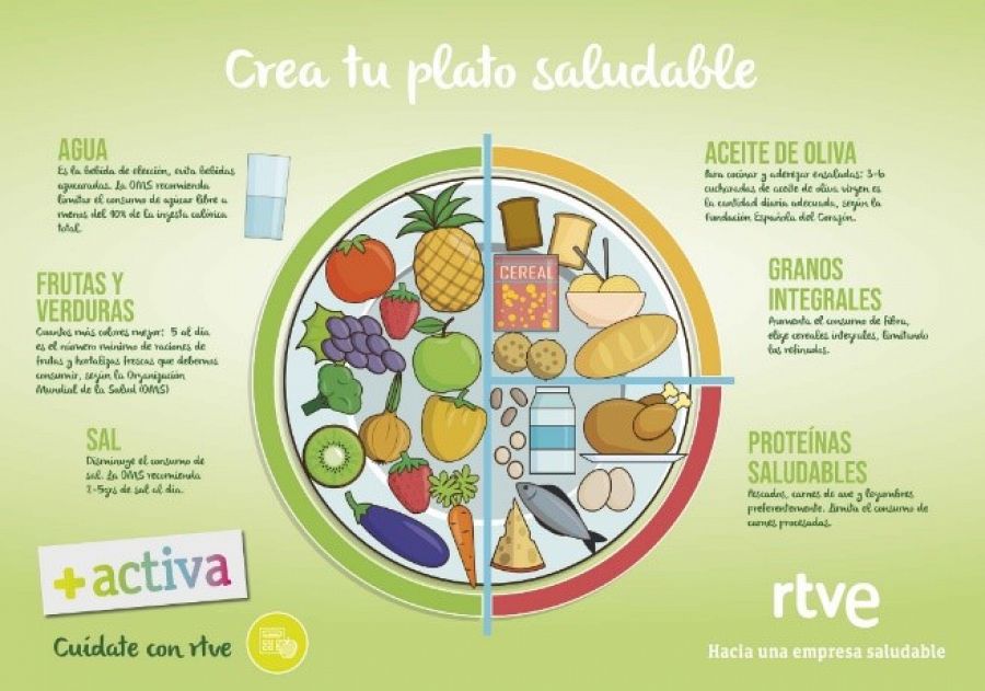 Plato saludable