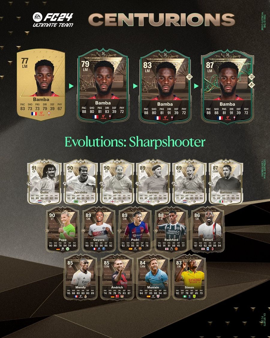 Ejemplo de una evolución en el Ultimate Team