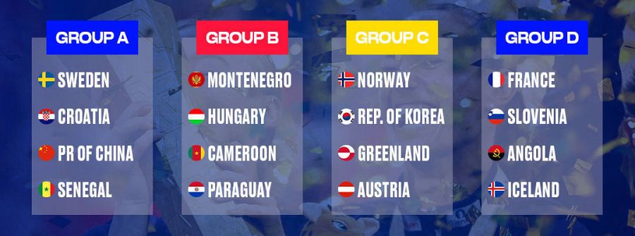 Mundial de balonmano 2023: Composición de los grupos A, B, C y D