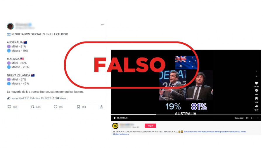 Publicaciones de redes sociales que presentan datos del voto exterior cuando el escrutinio no había finalizado en Argentina, con el sello Falso de VerificaRTVE en rojo