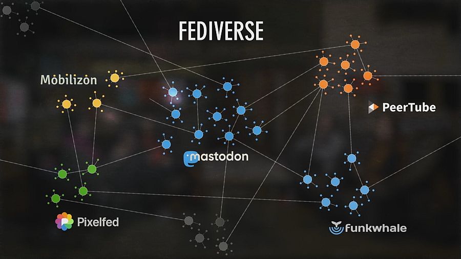 Fediverso y sus plataformas