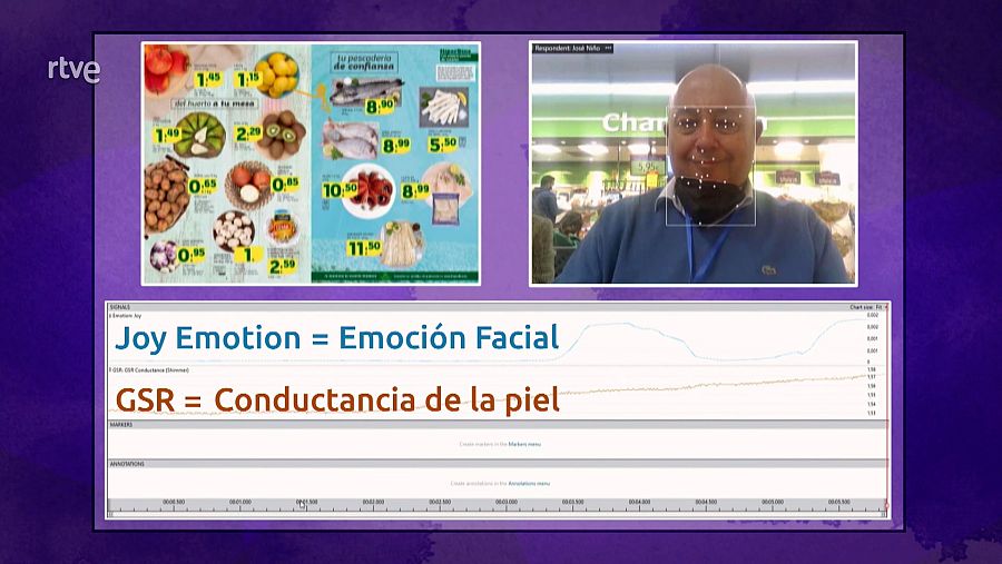 Foto de un estudio de neuromarketing