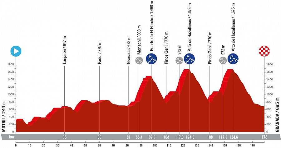 Recorrido oficial de la Vuelta a España 2024 [Etapas y perfiles]