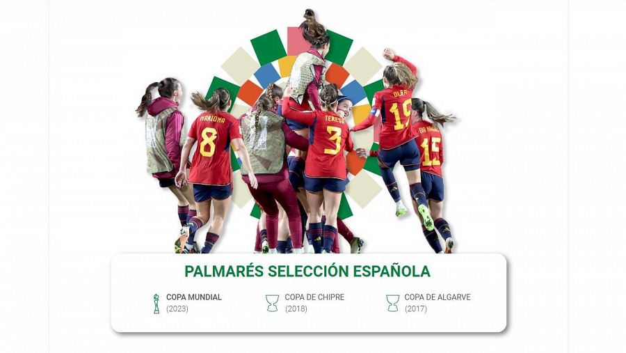 Palmarés de la selección española femenina de fútbol