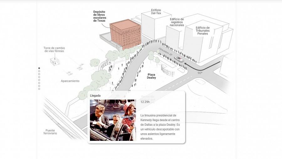 Reconstrucción del asesinato de Kennedy