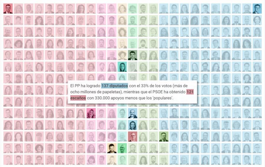 Infografía de los 350 diputados que tomaron posesión el día de la constitución de las Cortes