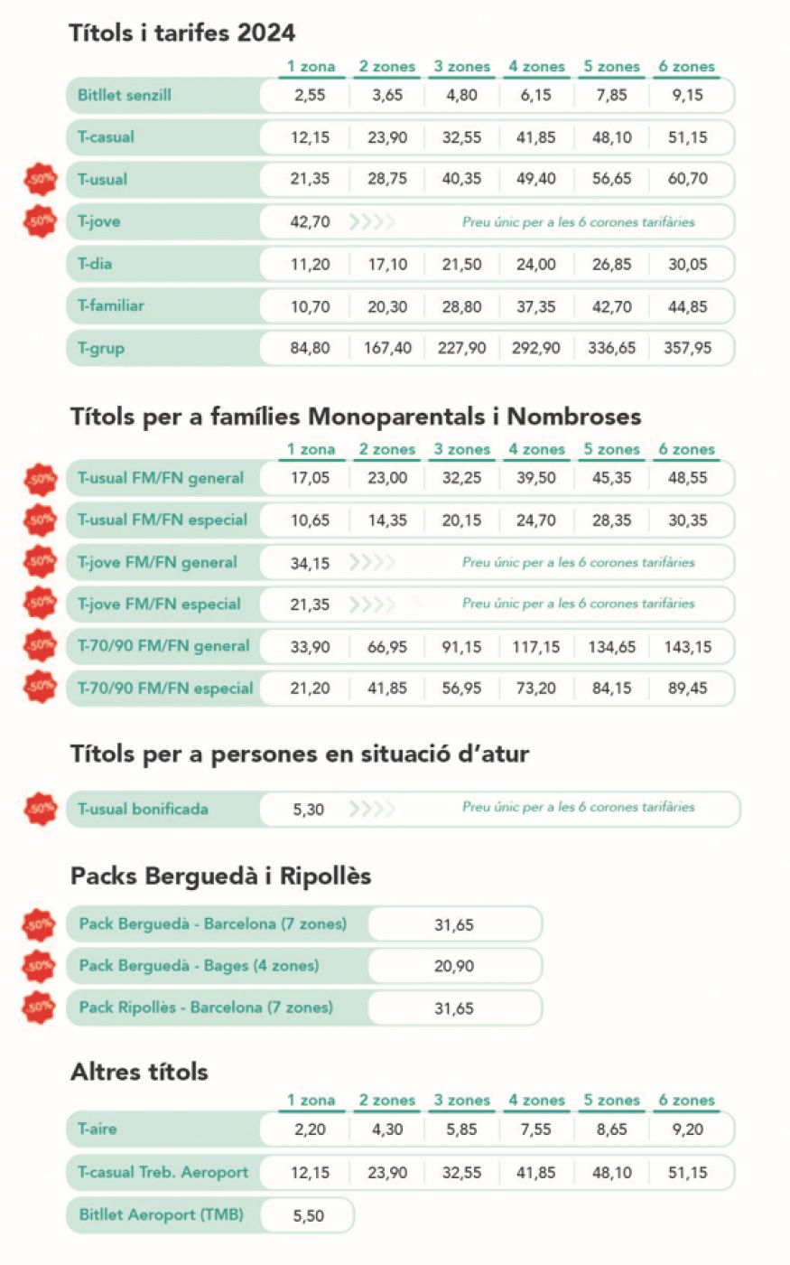 Tarifes del transport públic de l'àrea de Barcelona durant el 2024 | ATM