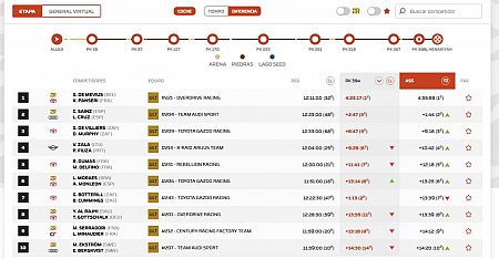 Etapa 1 del Dakar 2024: Clasificación de coches.