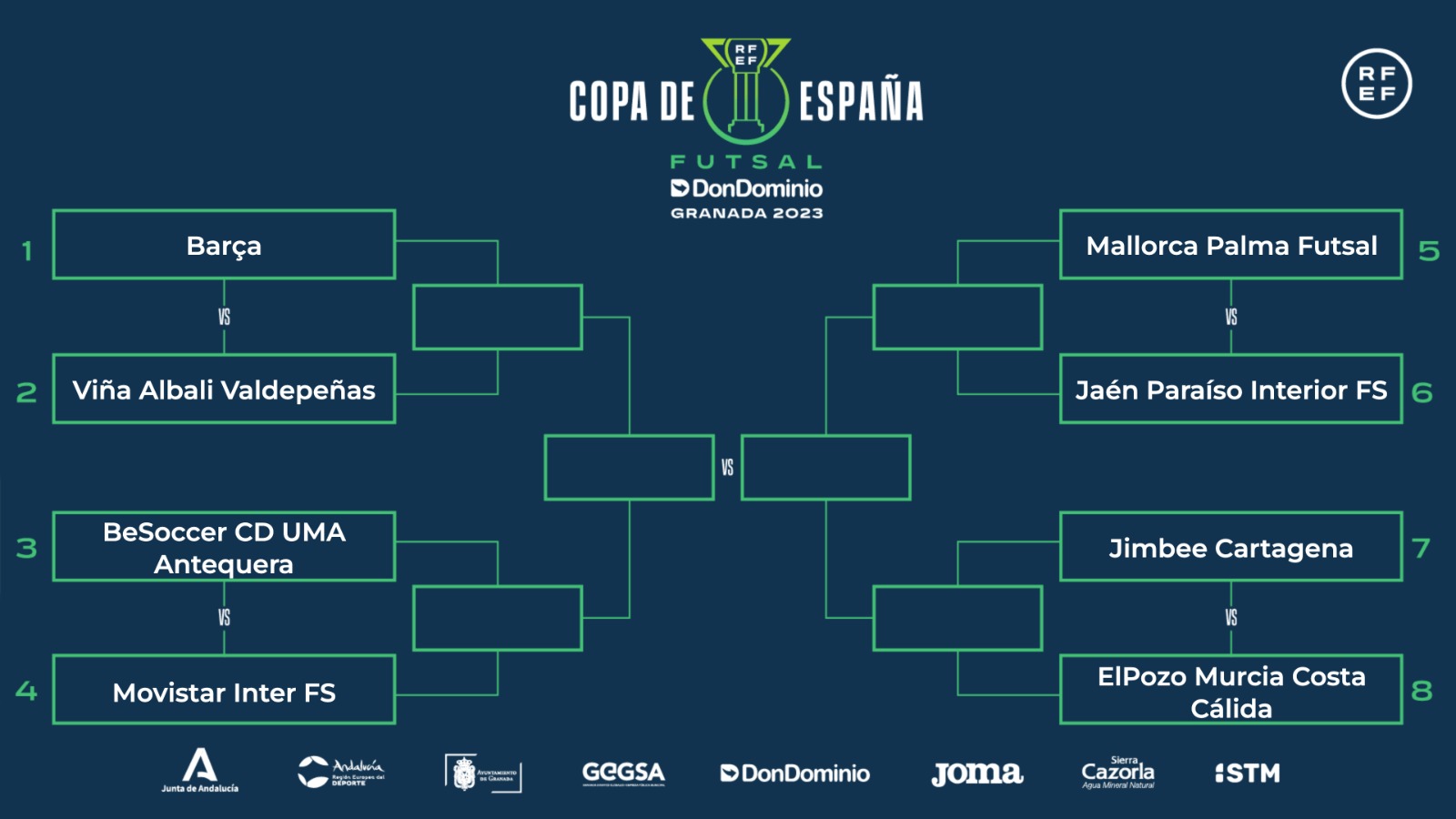 Resultados copa del rey futbol sala