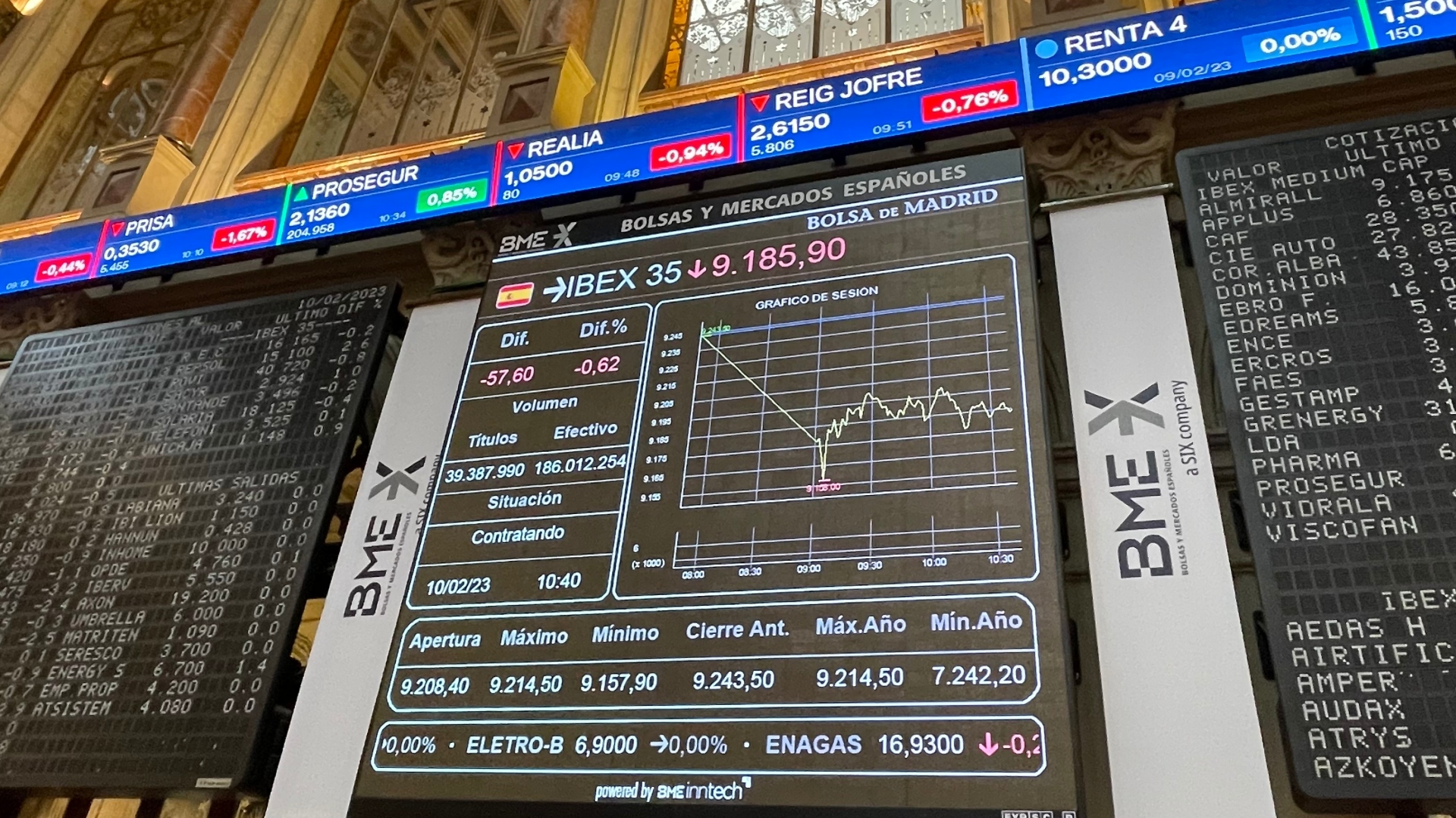 El IBEX 35 baja un 1,47% lastrado por los bancos