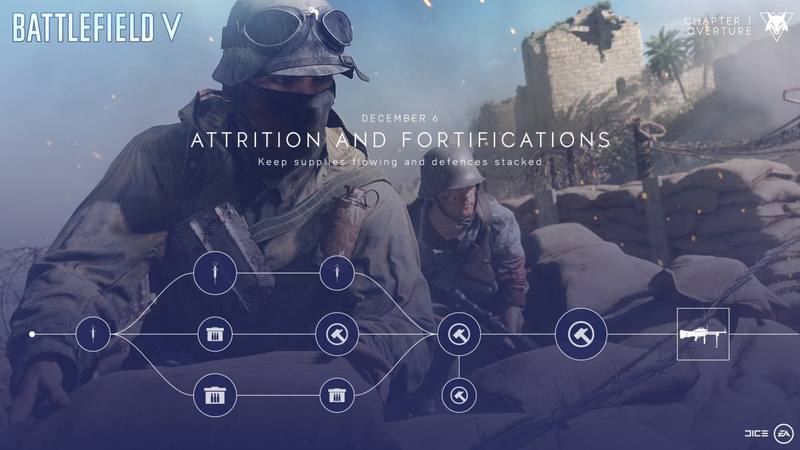 Battlefield V, análisis en progreso: Vuelve la guerra total